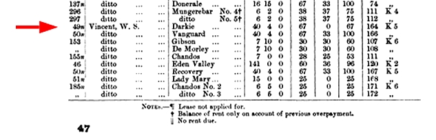 W.S. Vincent Pastoral Leases